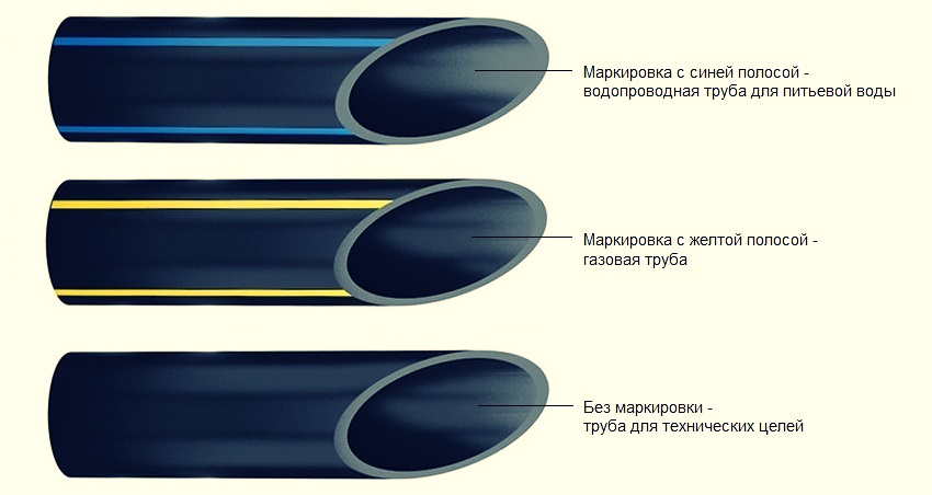 полиэтиленовые трубы для водопровода